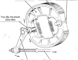 Bố thắng xe máy là gì? Cách bảo dưỡng và chi phí thay thế bố thắng?