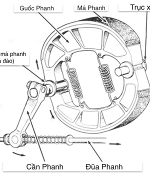 Bố thắng xe máy là gì? Cách bảo dưỡng và chi phí thay thế bố thắng?